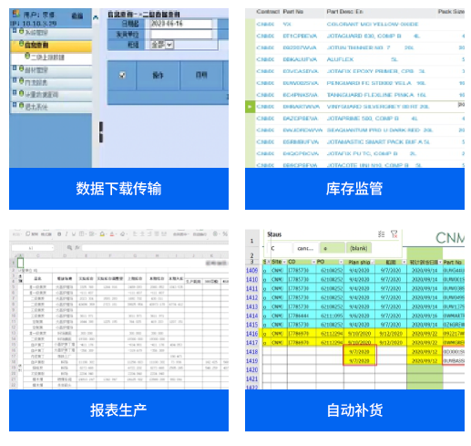 数据下载传输，库存监管，报表生产，自动补货