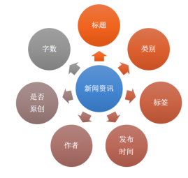 个性化推荐系统（新版）1443