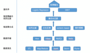 达观数据推荐系统算法实践-重排序534