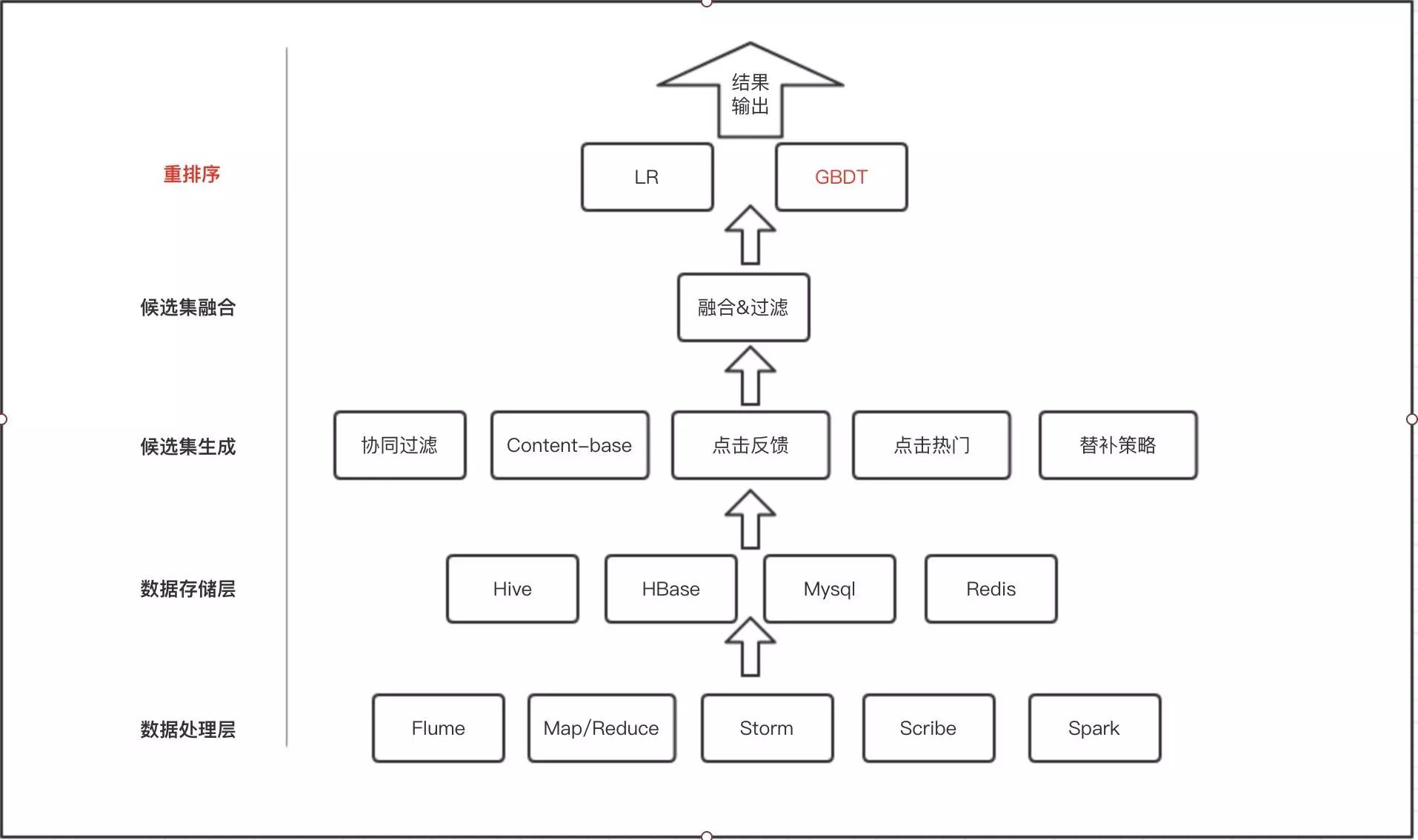 技术干货|集成学习算法(Ensemble Method)浅析