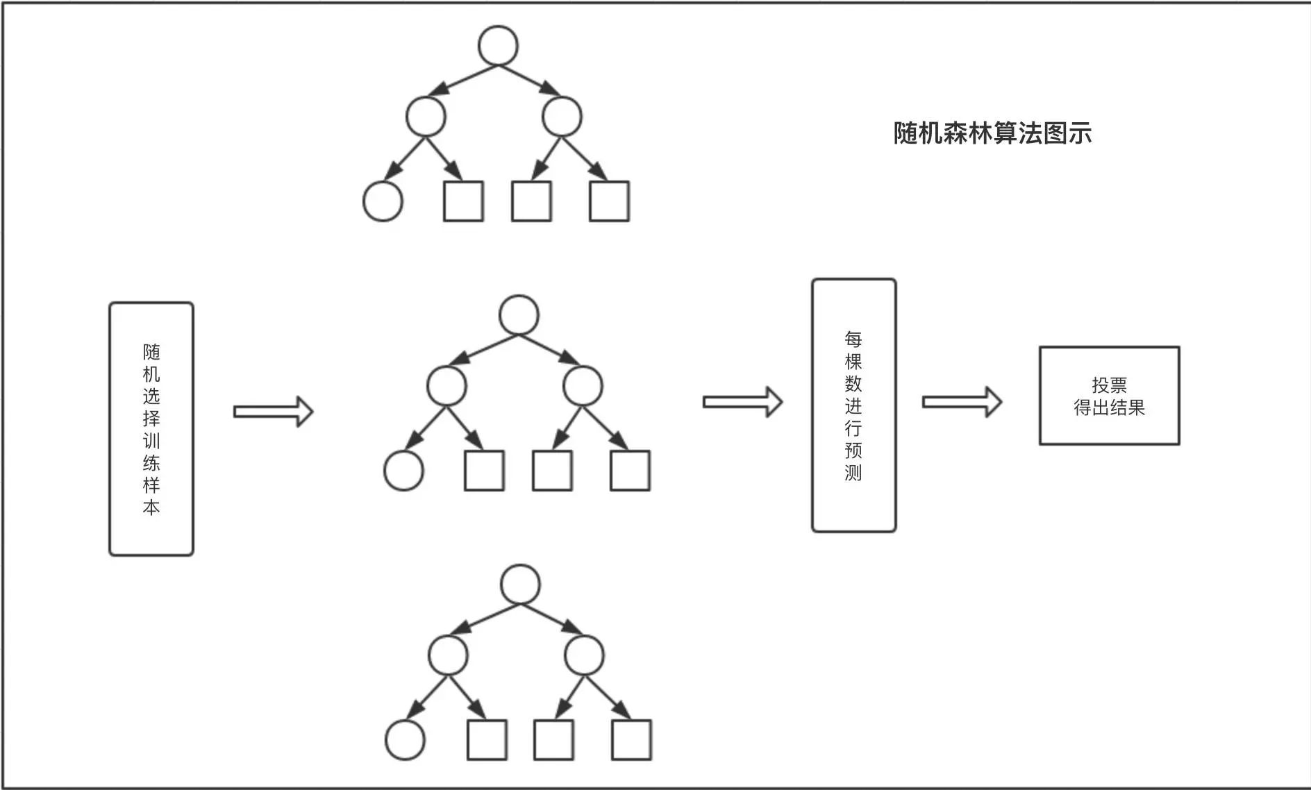 技术干货|集成学习算法(Ensemble Method)浅析