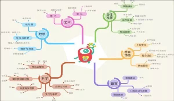 干货分享 | 人工智能如何驱动未来教育发展？