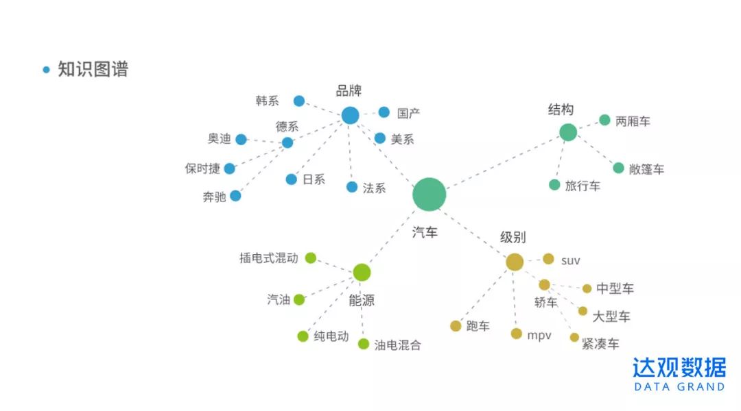 零售业春天来了？四种方法带你提升线上销量