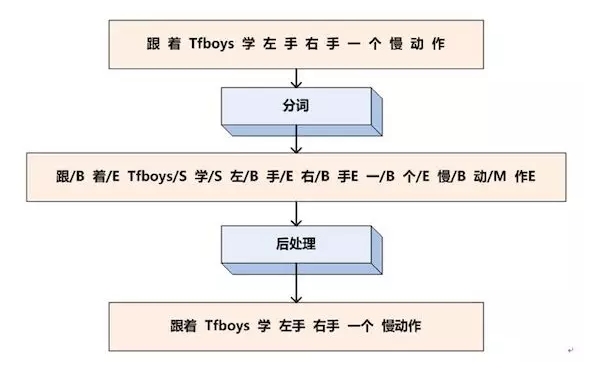 达观数据4