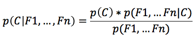 这个男人嫁还是不嫁？懂点朴素贝叶斯(Naive Bayes)原理让你更幸福