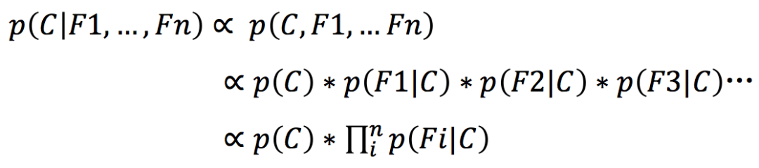 这个男人嫁还是不嫁？懂点朴素贝叶斯(Naive Bayes)原理让你更幸福