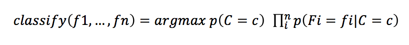 这个男人嫁还是不嫁？懂点朴素贝叶斯(Naive Bayes)原理让你更幸福