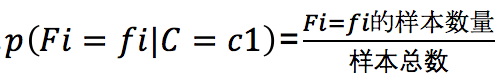 这个男人嫁还是不嫁？懂点朴素贝叶斯(Naive Bayes)原理让你更幸福