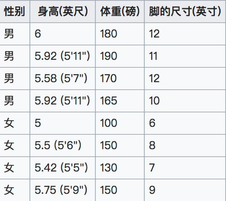 这个男人嫁还是不嫁？懂点朴素贝叶斯(Naive Bayes)原理让你更幸福