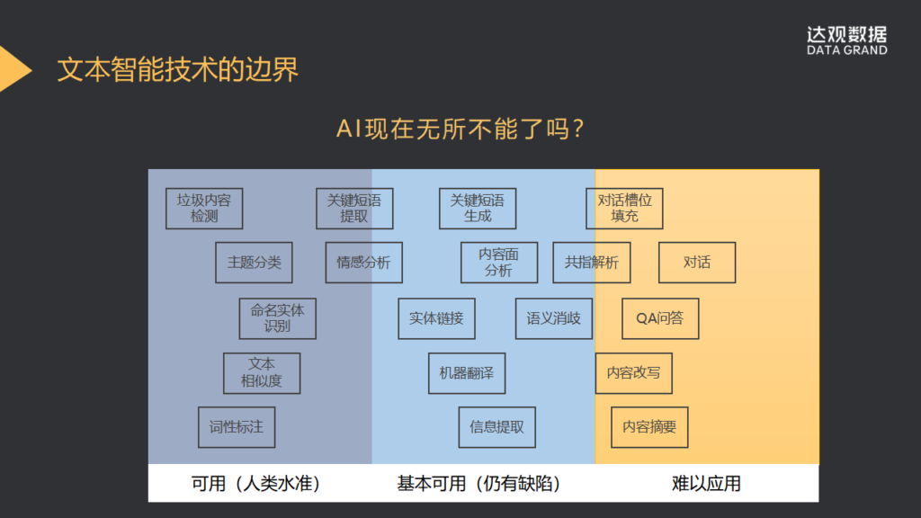 幻灯片16