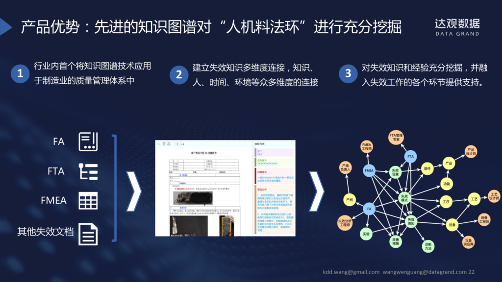 ccks精彩回顾:达观数据王文广深度解读知识图谱在工业质量体系中的