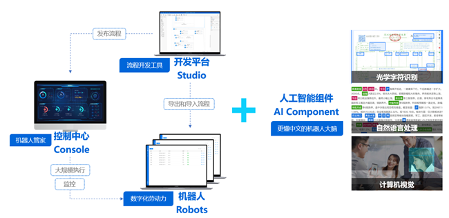 央企2