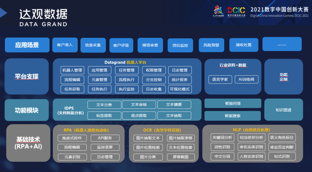 创新大赛3