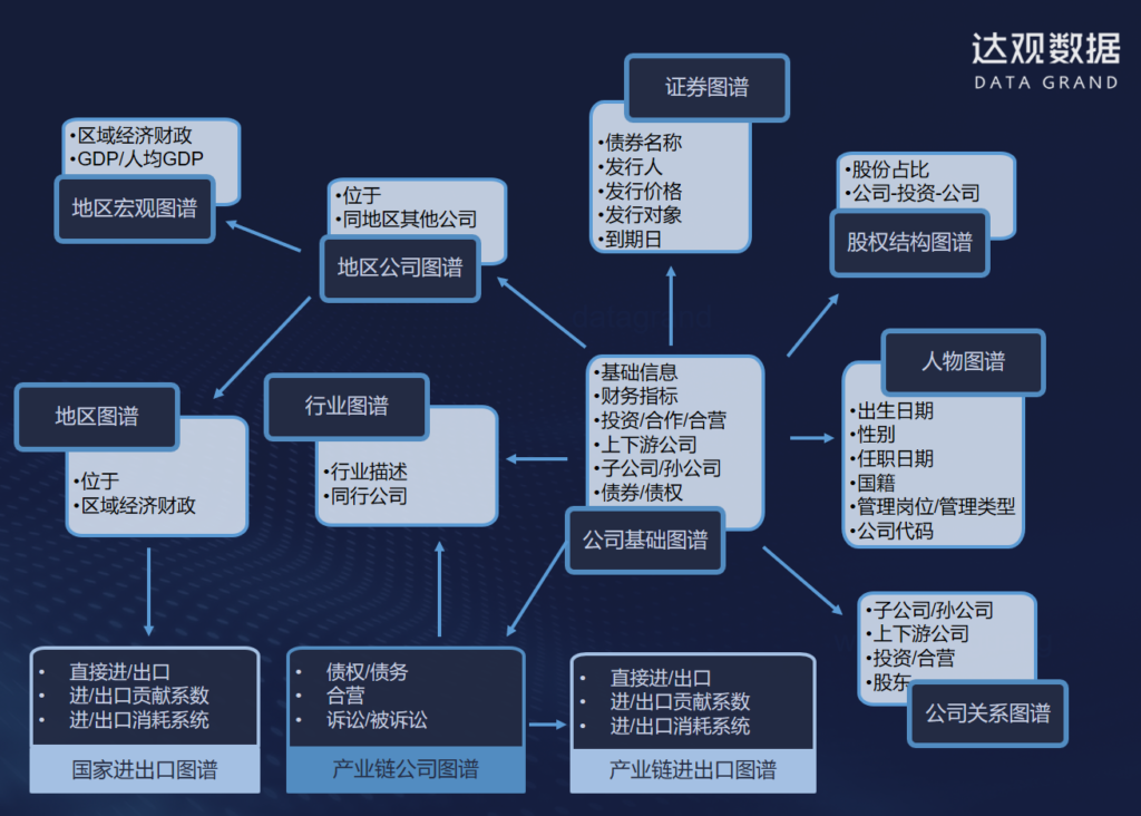 知识图谱3