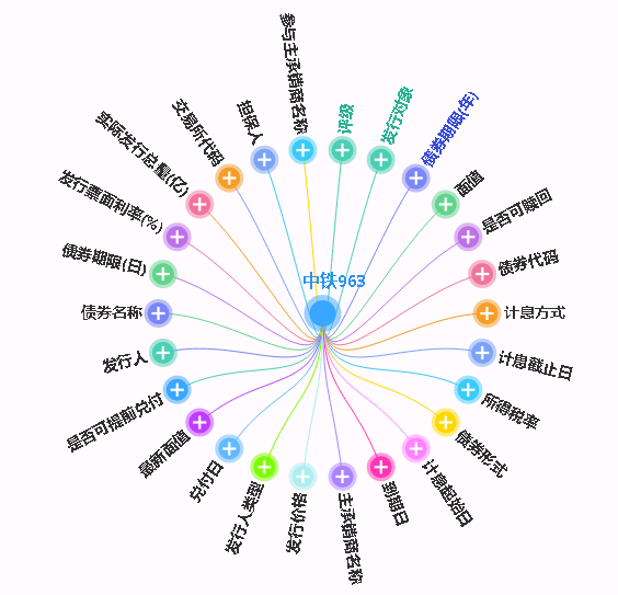 知识图谱8