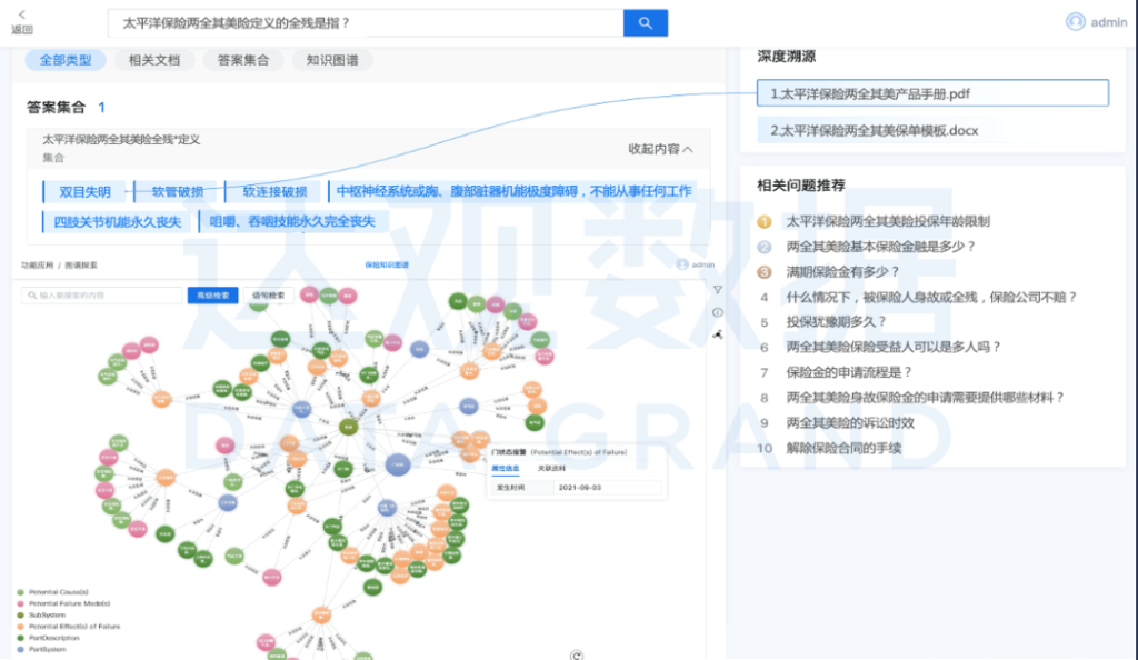 保险知识图谱1