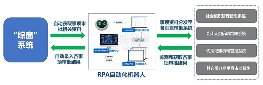 达观智能文本机器人在智慧政务领域三大场景应用解析