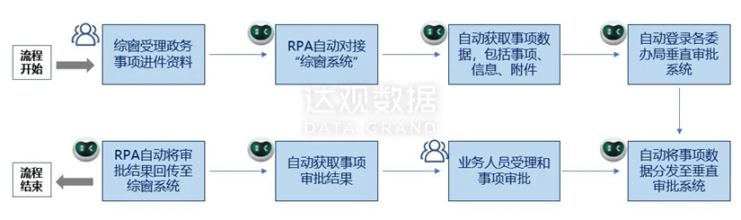 达观智能文本机器人在智慧政务领域三大场景应用解析