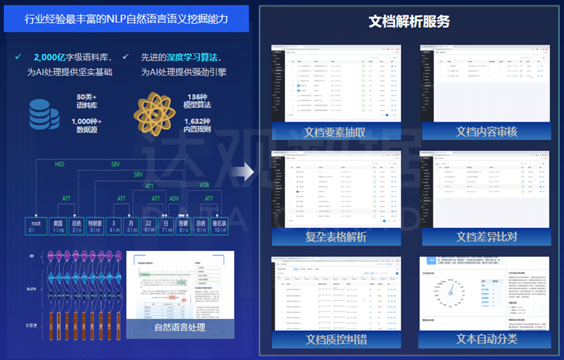 NLP技术实现文本数据处理