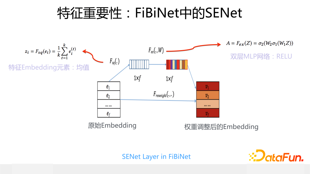 特征重要性：FiBiNet中的SENet