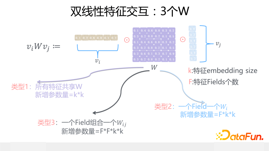 双线性特征交互：3个W