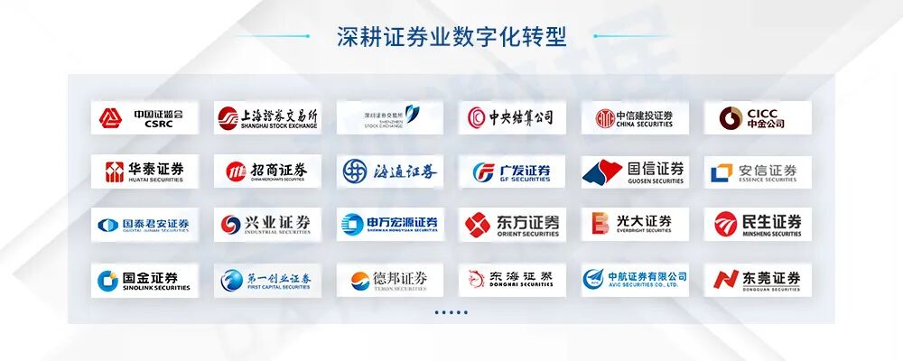投资银行数字化转型解决方案