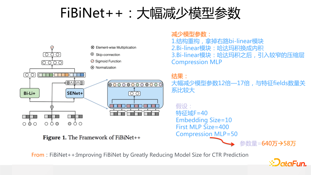 FiBiNet++：大幅减少模型参数