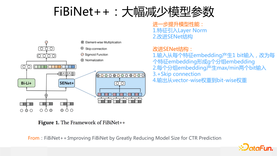 FiBiNet++：大幅减少模型参数