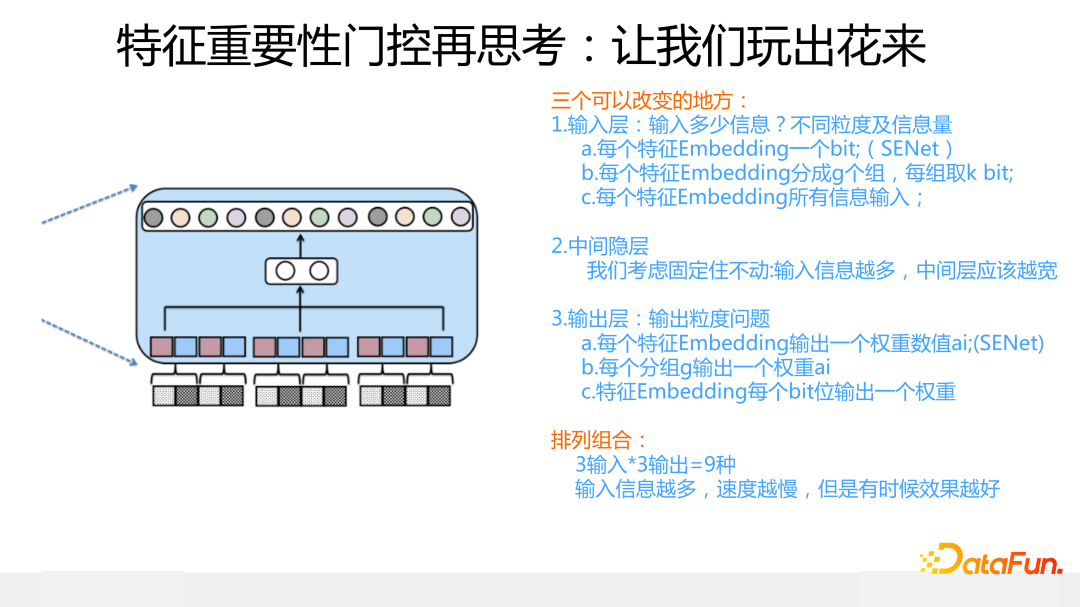 特征重要性门控再思考：让我们玩出花来