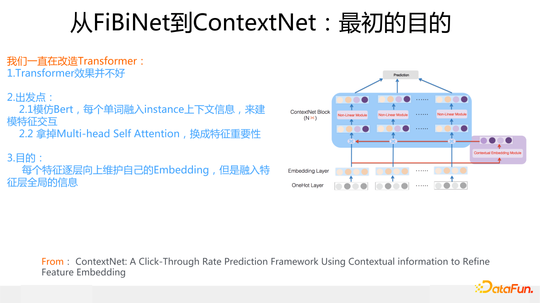 从FiBiNet到ContextNet：最初的目的