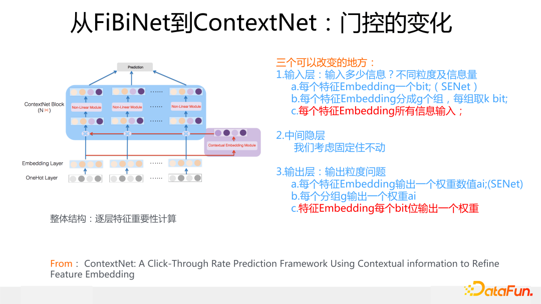 从FiBiNet到ContextNet：门控的变化