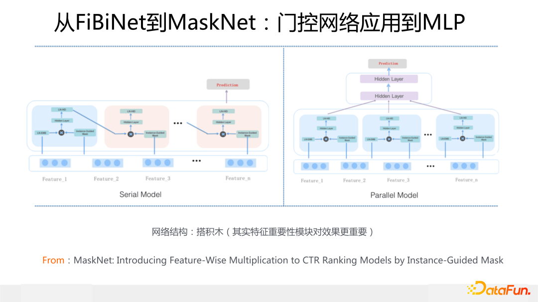 从FiBiNet到MaskNet：门控网络应用到MLP