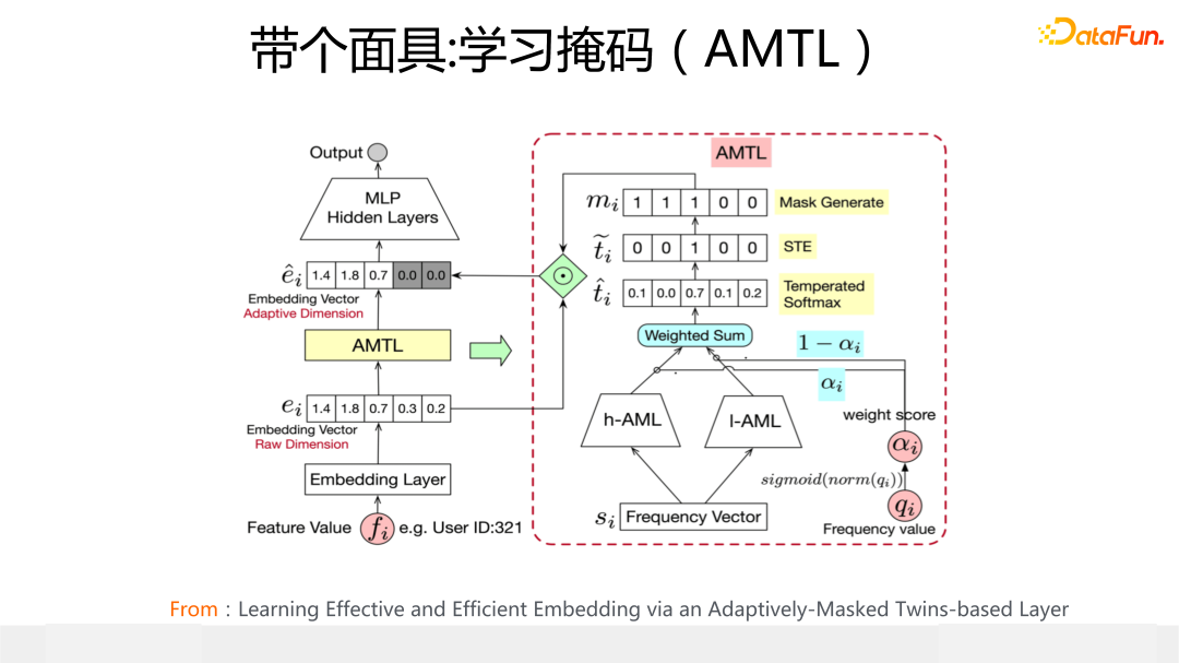 带个面具：学习掩码（AMTL）