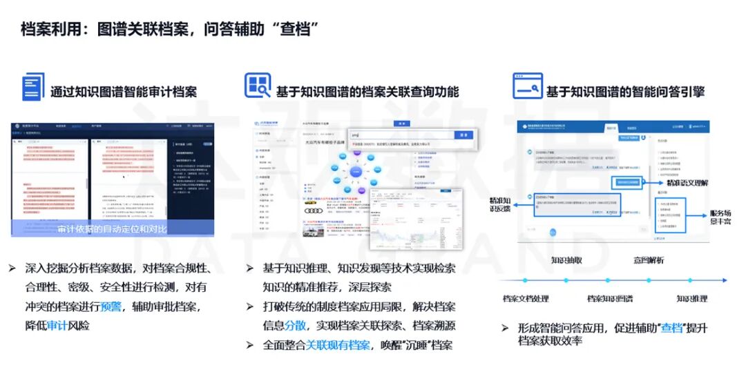 档案知识图谱整合关联现有档案,实现信息化要求