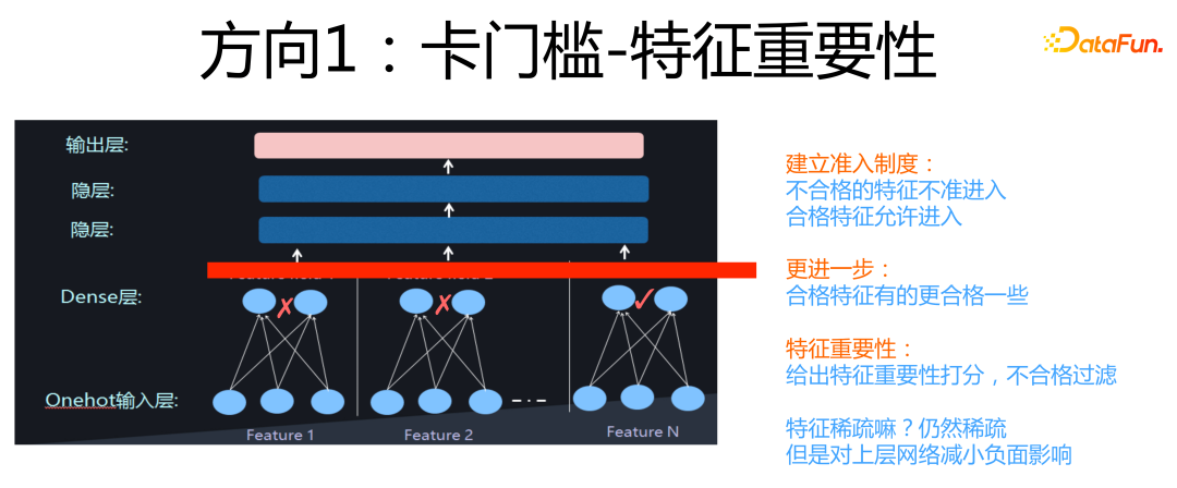 方向1：卡门槛-特征重要性