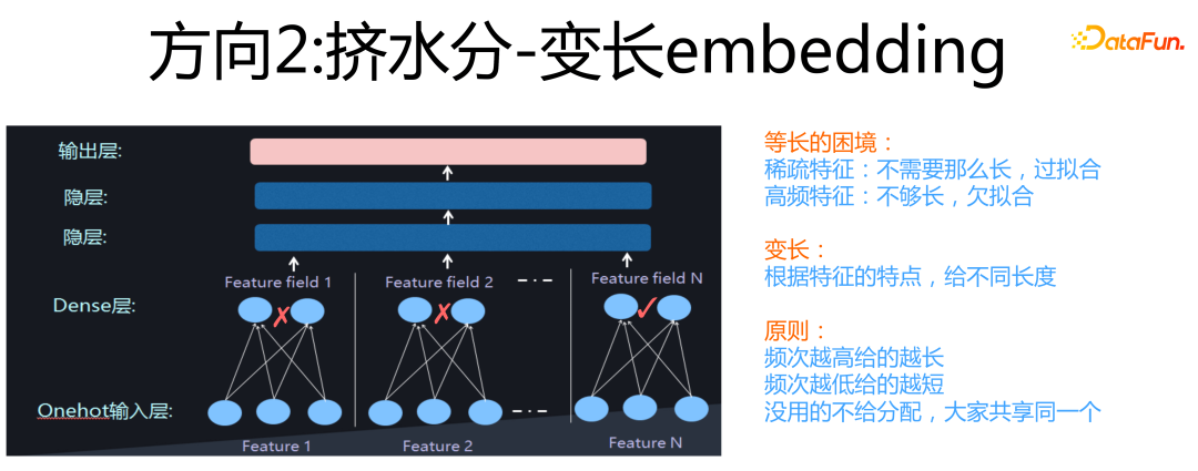 方向2：挤水分-变长embedding