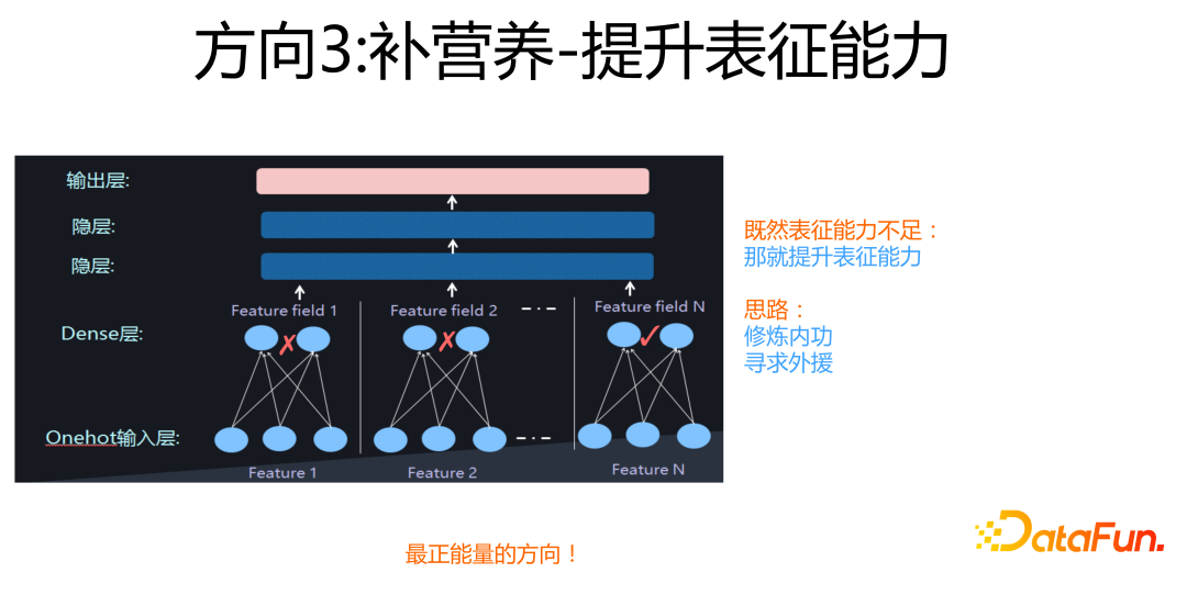 方向3：补营养-提升表征能力