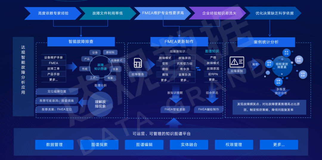 达观故障分析知识图谱平台解决方案