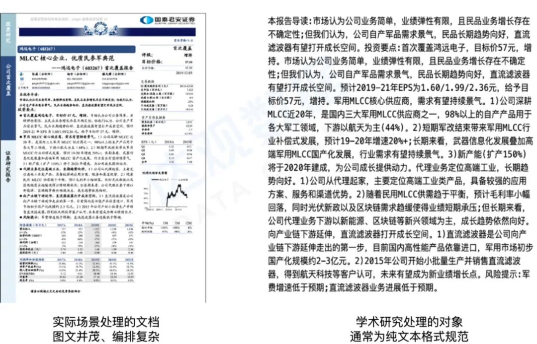 图 9 工业界和学术界文本处理对象差异巨大
