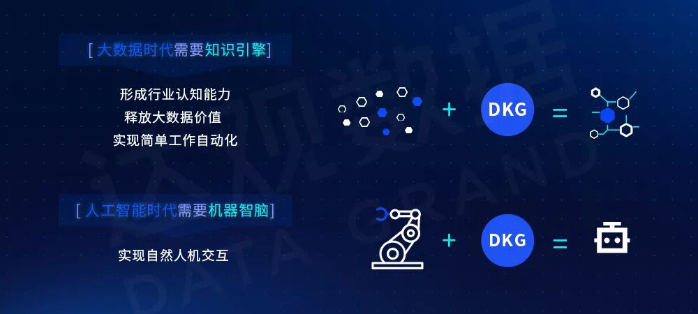 知识引擎与机器智脑