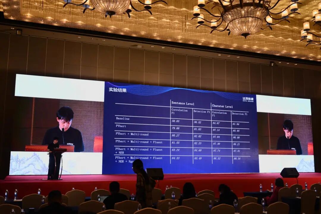 CCL2022现场照片