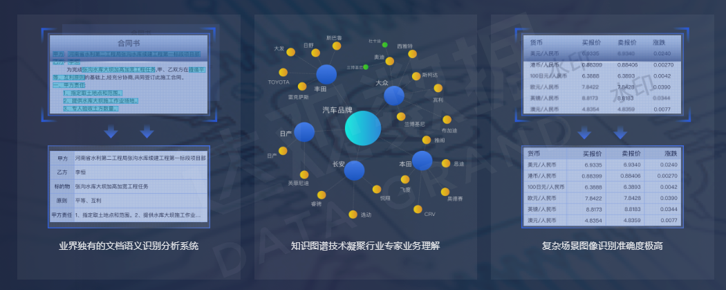 达观数据拥有行业领先的AI技术和丰富的财税业务经验