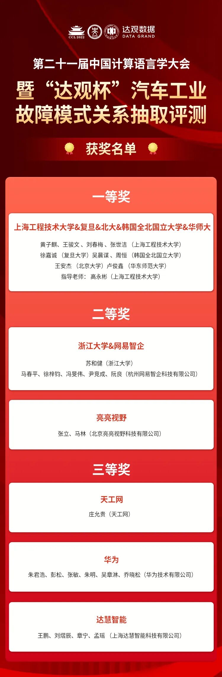 获奖名单