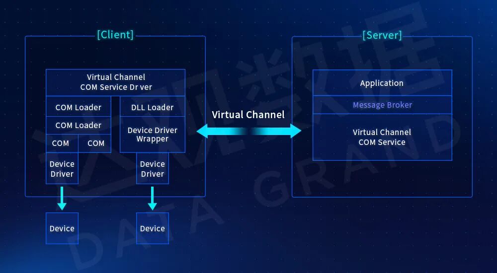 图5 RDP Virtual Channel