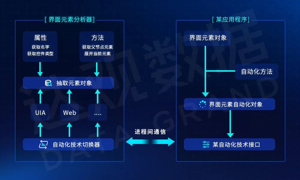 图7 智能元素捕获器架构图