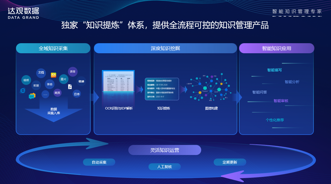 图10.10