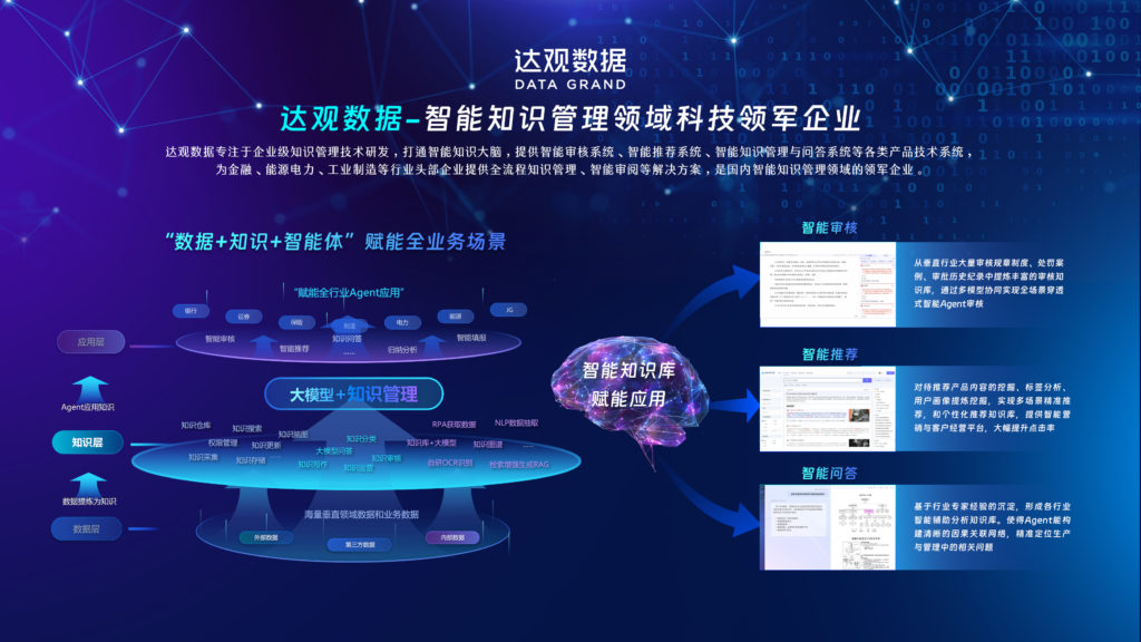 达观1-整体产品介绍