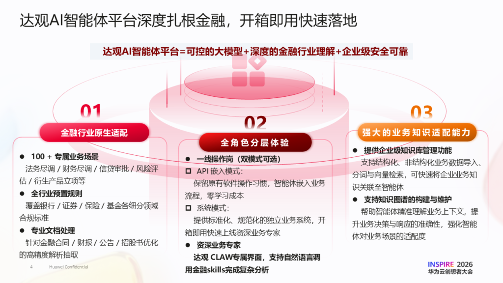 图1 达观AI智能体平台深耕金融场景
