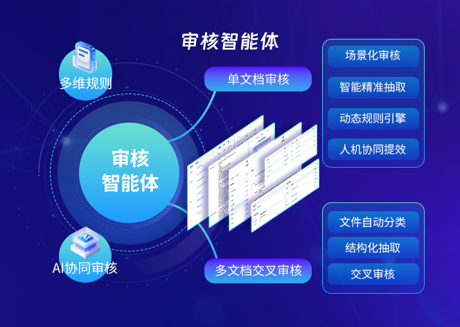 审核智能体