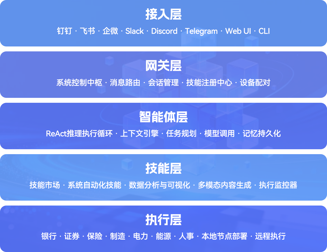 组 5